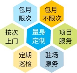 電腦維修包月網(wǎng)絡包月維護